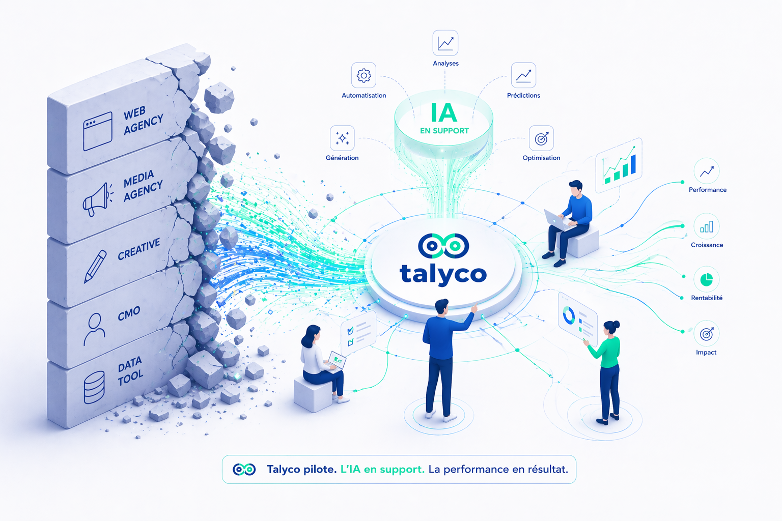 Visuel Talyco : l'IA et l'humain travaillent ensemble pour faire tomber le mur des silos marketing. Une équipe unifiée, pilotée par l'humain, augmentée par l'IA.