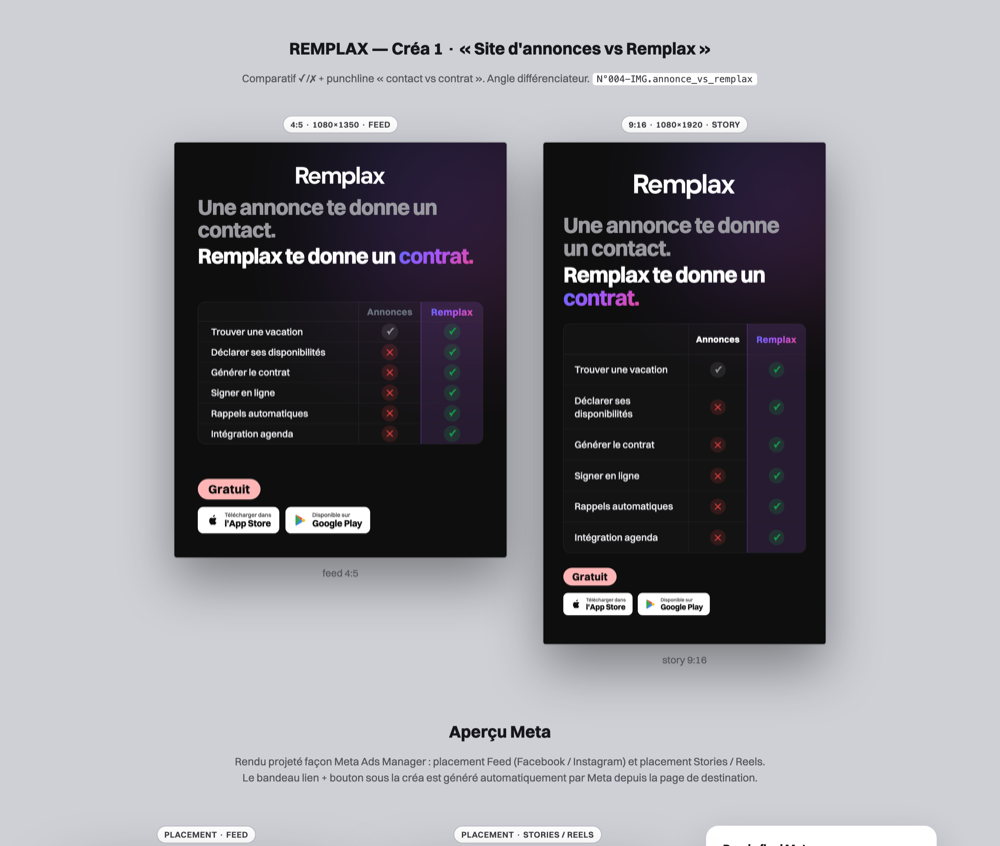 Créa Remplax, comparatif annonces vs Remplax (feed & story)